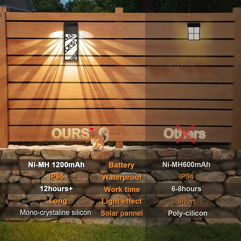 Wasserdichter Zaun-Led Solar Wall-Licht-Garten 280mA für Dekoration