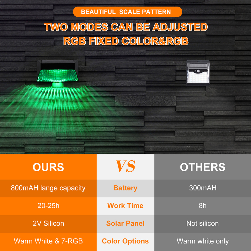 IP65 Solarzaun Flood Lights For RGB im Freien dekorativ für Landschaft