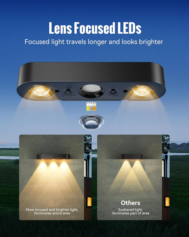 15 Stunden Arbeitszeit IP65 Wasserdicht Warme weiße RGB-LEDs Sonnenstromlicht mit Batterie 3.7V/1200MAH Lithium ternär