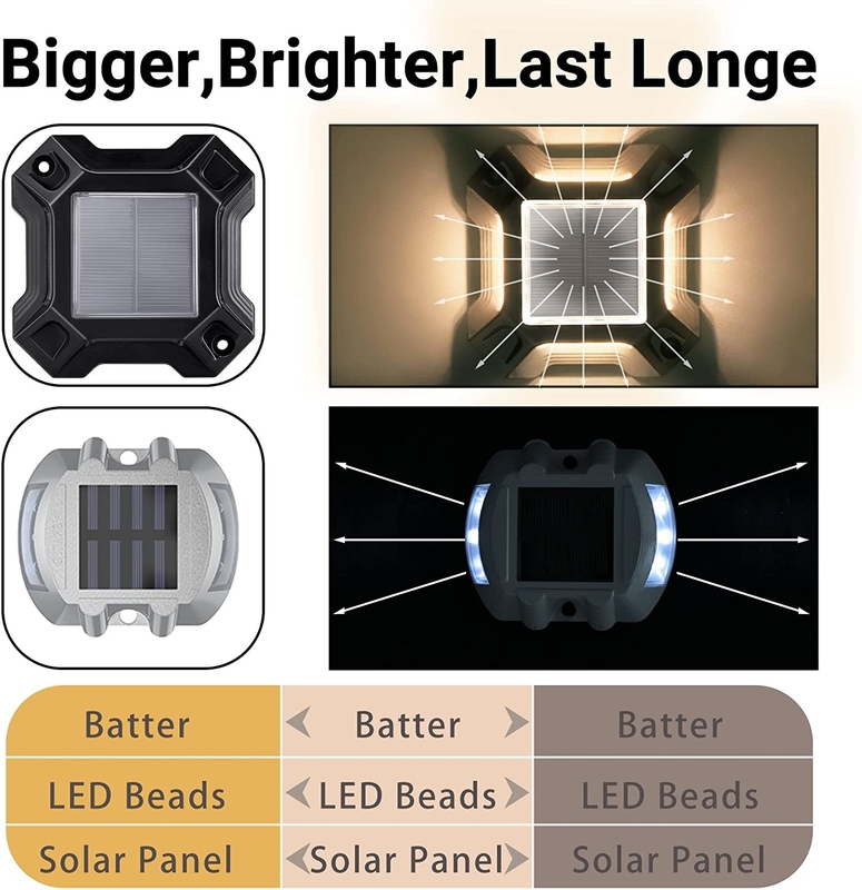 Bule/Kaltweiß Solarlicht mit 1,2 V/600 MAH Ni-Mh-Batterie