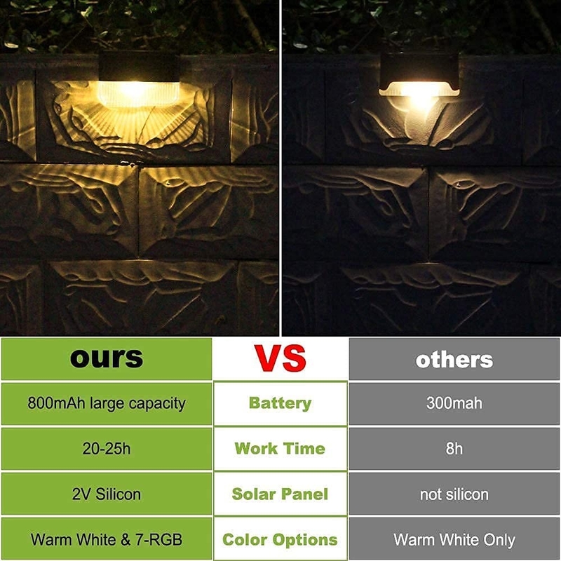 RGB-Leuchten Solarzaunlicht Außen Led-Solarlicht mit warmer weißer Beleuchtung Farbe