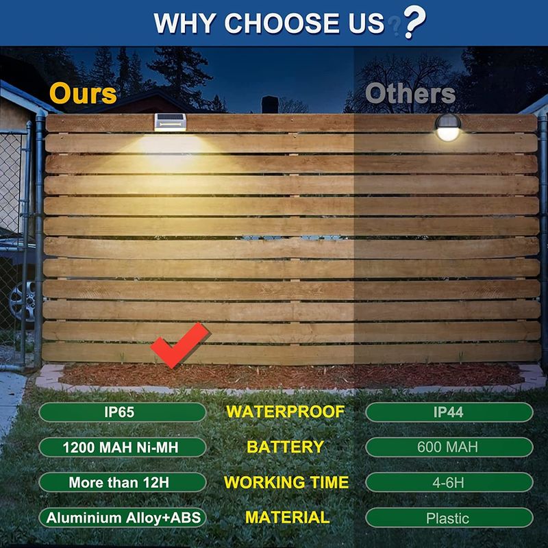 Aluminiumlegierung Wasserdichte IP65 Solar-Zaunleuchte mit 50.000 Stunden Lebensdauer und 2V Eingangsspannung
